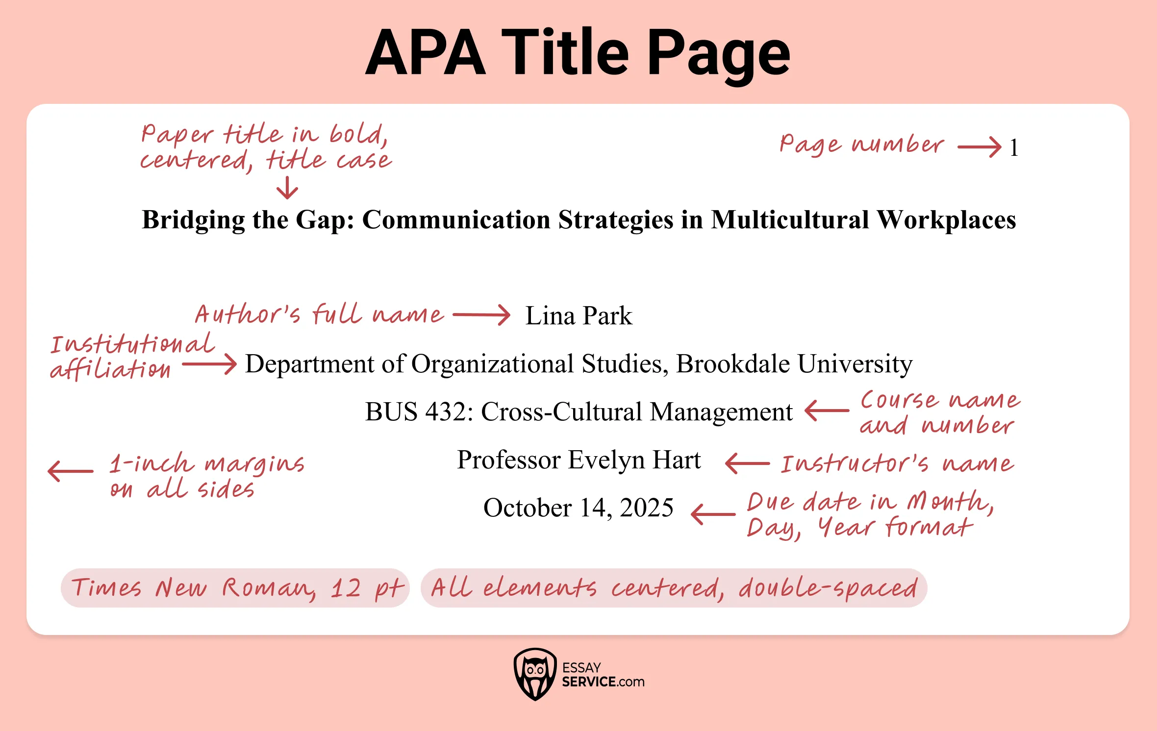 apa title page
